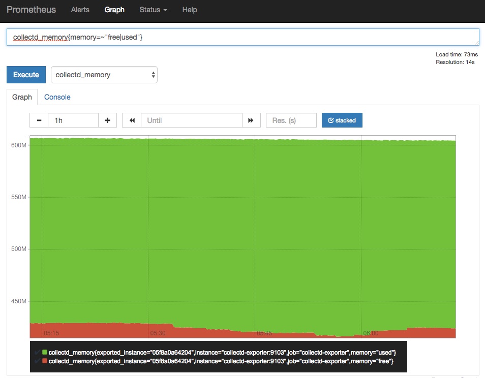 Scraping Application Metrics With Prometheus - Dots And Brackets: Code Blog