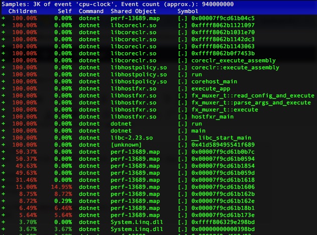 Profiling Net Core App On Linux Dots And Brackets Code Blog Profiling Net Core App On Linux Dots And Brackets Code Blog