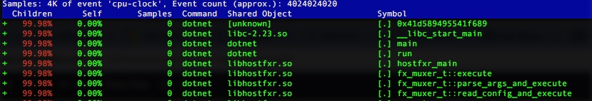 Profiling Net Core App On Linux Dots And Brackets Code Blog Profiling Net Core App On Linux Dots And Brackets Code Blog